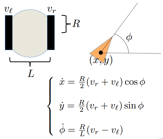 Differential Model