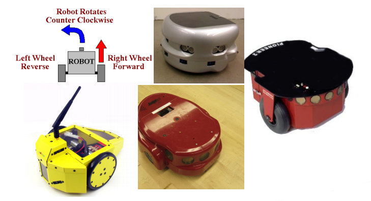 Differential Drive Robots