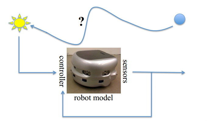 Driving robots around