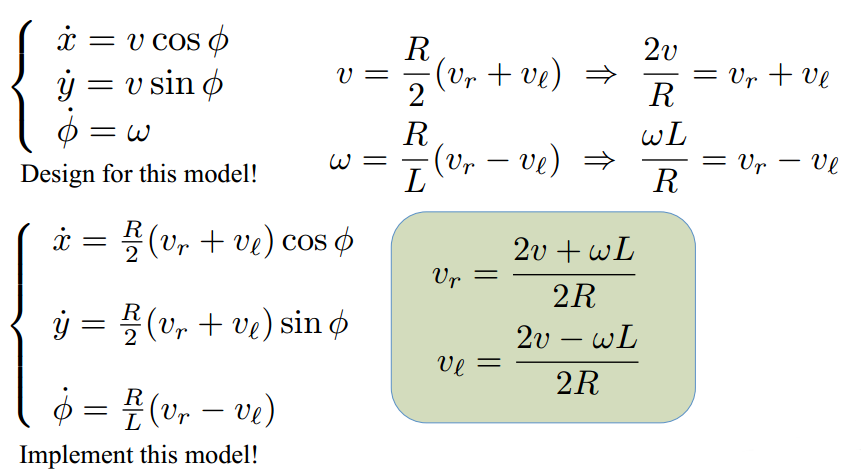 Model 2.0