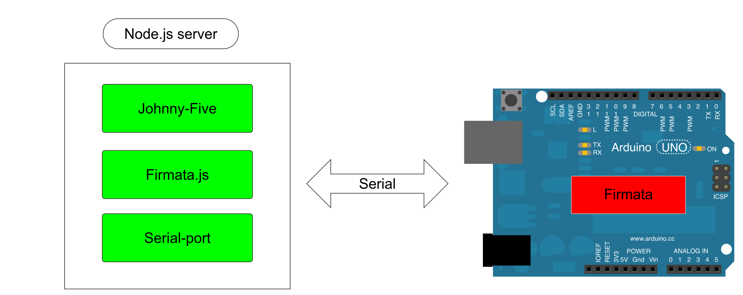 Johnny-five interfacing with Arduino
